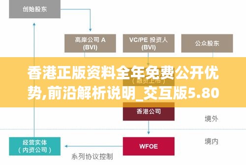 香港正版资料全年免费公开优势,前沿解析说明_交互版5.807
