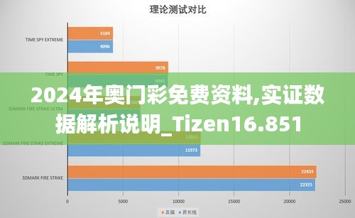 2024年奥门彩免费资料,实证数据解析说明_Tizen16.851