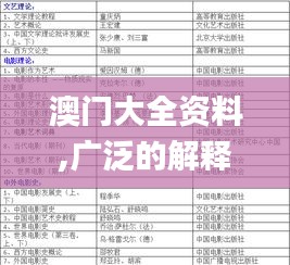 澳门大全资料,广泛的解释落实方法分析_粉丝版1.444