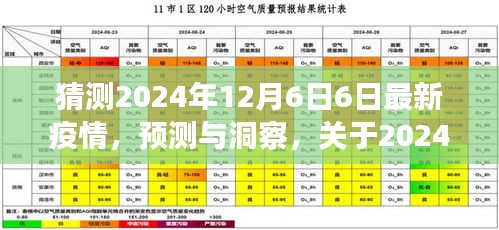 关于全球疫情趋势的预测与洞察，2024年12月6日最新疫情展望分析
