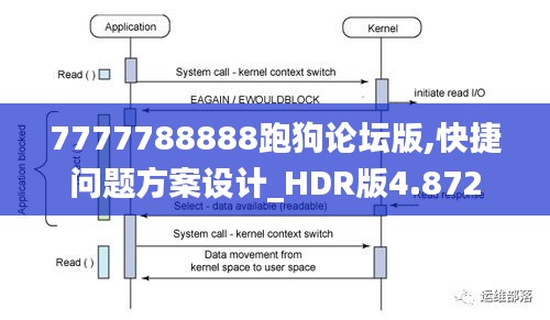 7777788888跑狗论坛版,快捷问题方案设计_HDR版4.872