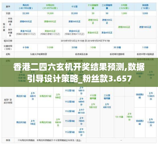 香港二四六玄机开奖结果预测,数据引导设计策略_粉丝款3.657