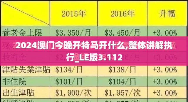 2024澳门今晚开特马开什么,整体讲解执行_LE版3.112
