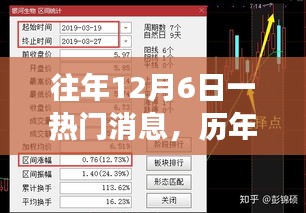 历年12月6日热门消息大盘点，回顾与展望