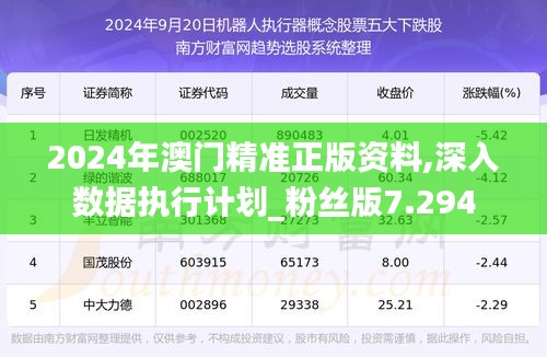 2024年澳门精准正版资料,深入数据执行计划_粉丝版7.294