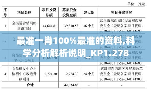 最准一肖100%最准的资料,科学分析解析说明_KP1.278