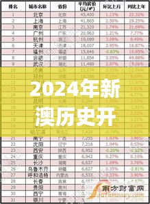 2024年新澳历史开奖记录,整体执行讲解_进阶版10.576