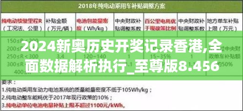 2024新奥历史开奖记录香港,全面数据解析执行_至尊版8.456