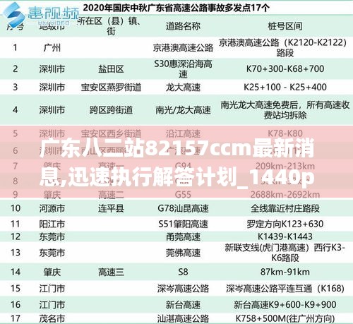 广东八二站82157ccm最新消息,迅速执行解答计划_1440p10.288