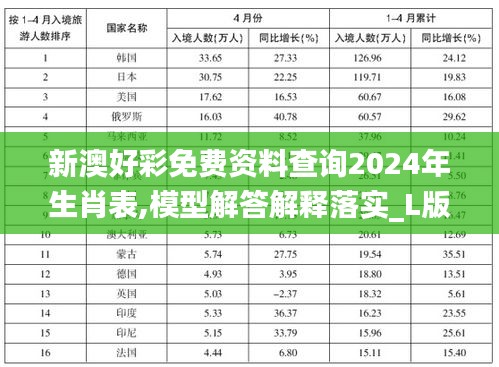 新澳好彩免费资料查询2024年生肖表,模型解答解释落实_L版6.558