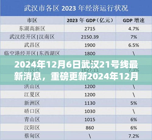 2024年12月6日武汉21号线最新消息，重磅更新2024年12月6日武汉地铁21号线最新进展，一站式了解建设动态🚇