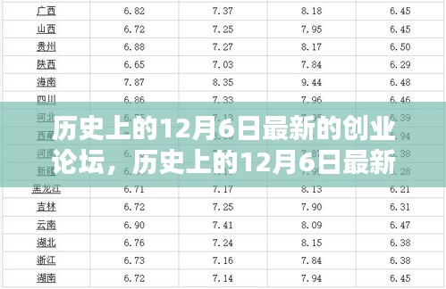 历史上的12月6日创业论坛深度评测与介绍，最新资讯一网打尽