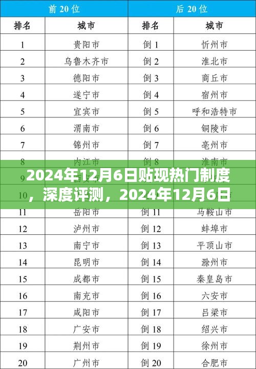 2024年12月6日贴现热门制度深度解析与全面评测
