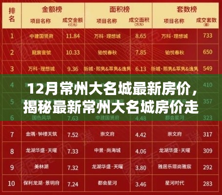 揭秘常州大名城最新房价走势与购房攻略，掌握购房好时机！