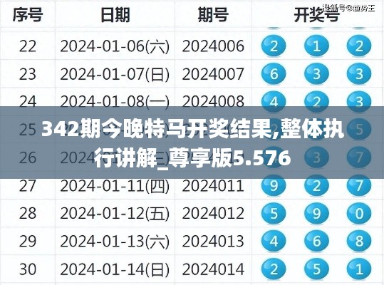 342期今晚特马开奖结果,整体执行讲解_尊享版5.576