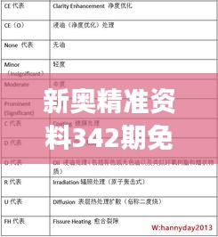 新奥精准资料342期免费提供综合版,权威分析说明_DX版2.900