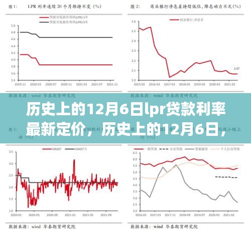 历史上的12月6日LPR贷款利率最新定价深度解读与解析