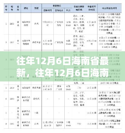小红书带你探索海南新风貌，往年12月6日海南省最新资讯一览