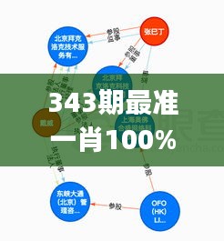343期最准一肖100%最准的资料,深入数据执行计划_增强版10.482