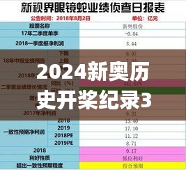 2024新奥历史开桨纪录343期,预测解答解释落实_LT10.510