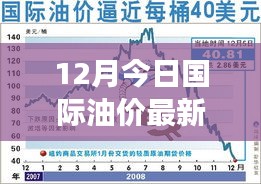 跃动的油价数字，揭秘国际油价最新动态背后的变化、学习与自信的力量