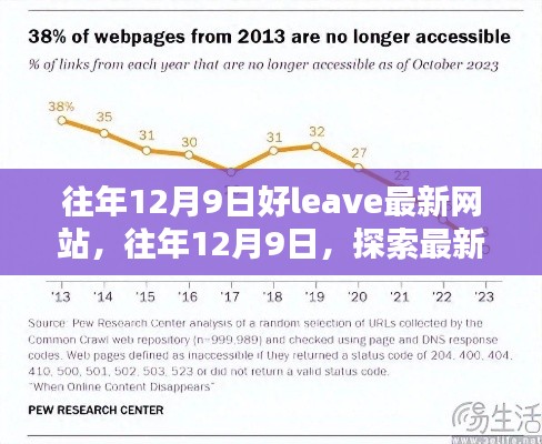 探索最新网站离开率优化策略，以历年12月9日的观察为例