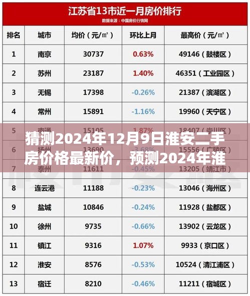 独家解析，预测淮安二手房市场走势及最新价格趋势分析（至2024年）