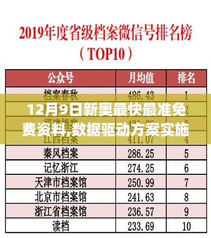 12月9日新奥最快最准免费资料,数据驱动方案实施_安卓款1.791