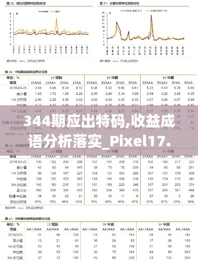 344期应出特码,收益成语分析落实_Pixel17.310