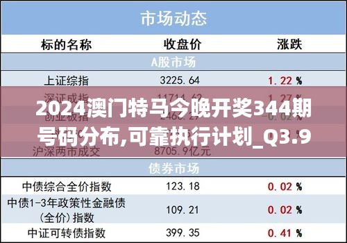 2024澳门特马今晚开奖344期号码分布,可靠执行计划_Q3.974