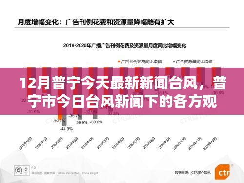 普宁今日台风新闻及各方观点探讨