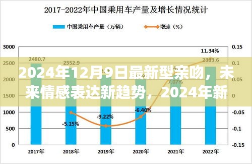 2024年12月9日最新型亲吻，未来情感表达新趋势，2024年新型亲吻方式探索