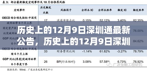 历史上的12月9日深圳通公告回顾与发展展望