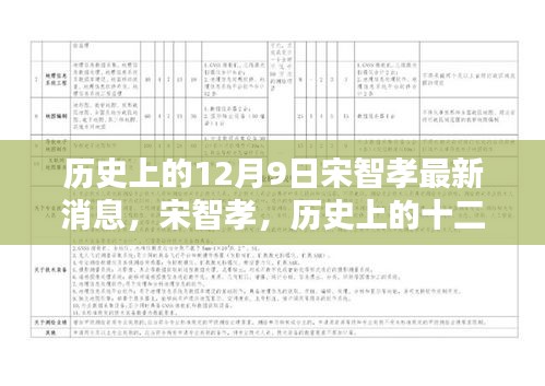 宋智孝，历史上的12月9日印记与最新动态回顾