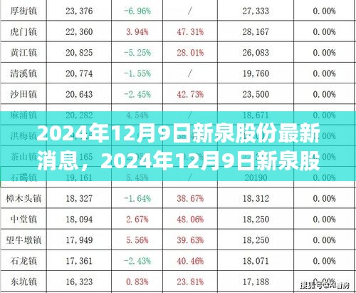 揭秘新泉股份未来发展蓝图，引领行业新动向的最新消息（2024年12月9日）