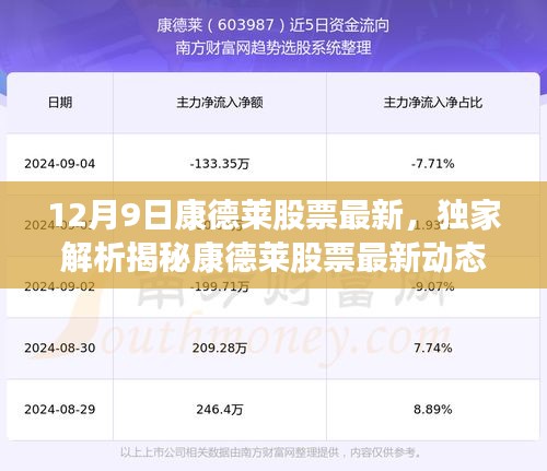 独家揭秘，康德莱股票最新动态与市场走势深度剖析（深度好文）