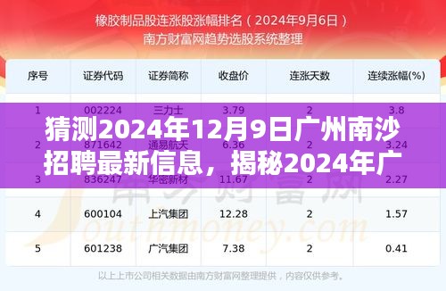 揭秘广州南沙未来职业机遇，2024年最新招聘信息猜想与深度解析