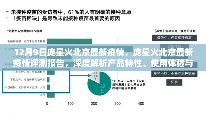 庞星火北京最新疫情报告，深度解析、体验与目标用户分析