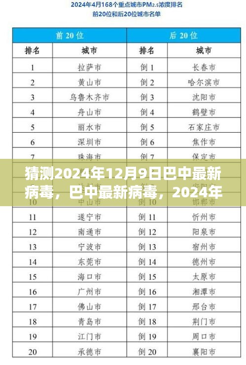 巴中未知病毒，揭秘未知与挑战，预测巴中病毒发展趋势（2024年12月9日）