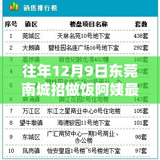 东莞南城寻找厨艺精湛的做饭阿姨，最新招聘信息发布于往年12月9日