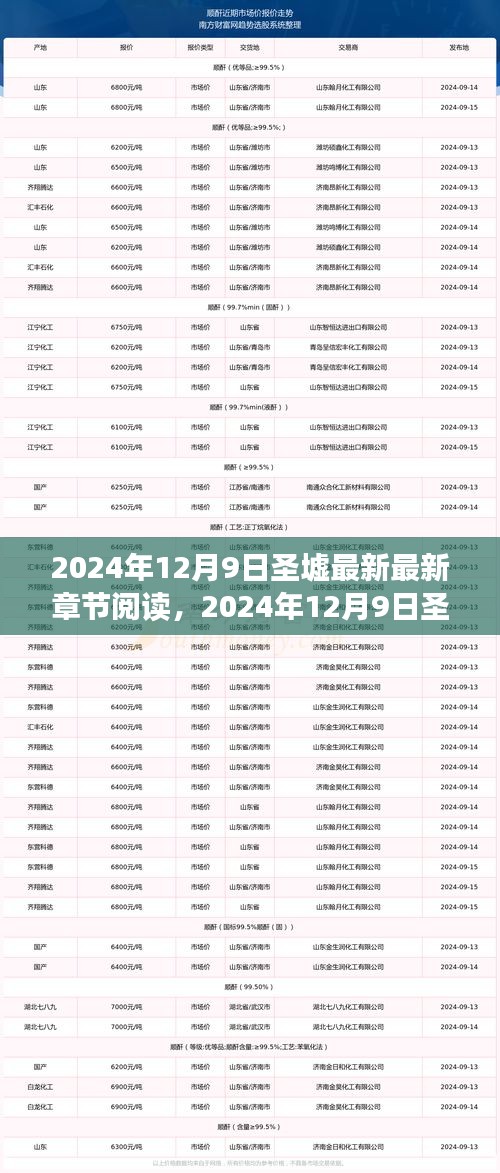 圣墟最新章节深度解析与体验评测，2024年12月9日最新阅读指南