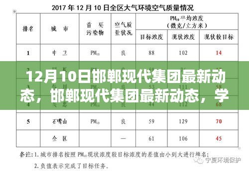 邯郸现代集团最新动态，学习变革，自信成就未来，励志之旅启程