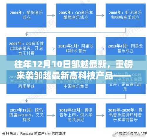邹越最新高科技产品揭秘，体验未来生活，领略科技魅力