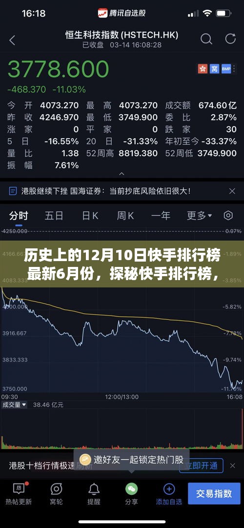揭秘快手排行榜，探秘小巷深处的独特风味，揭晓特色小店的神秘面纱（最新六月榜单）