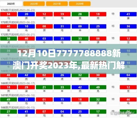 12月10日7777788888新澳门开奖2023年,最新热门解答落实_U8.935