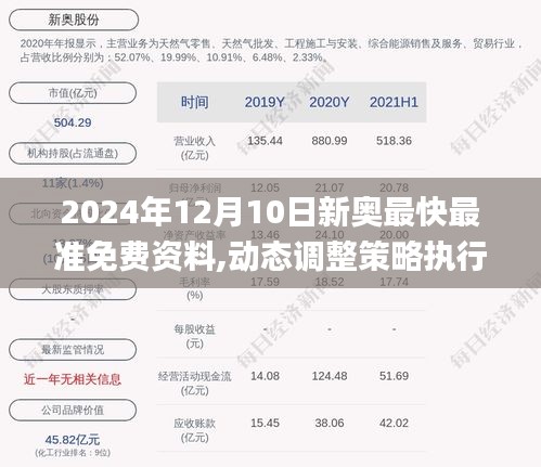 2024年12月10日新奥最快最准免费资料,动态调整策略执行_pack3.597