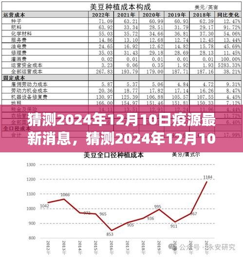 2024年12月10日全球疫情最新进展与未来防疫展望