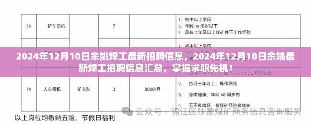2024年12月10日余姚最新焊工招聘信息汇总，求职者的先机