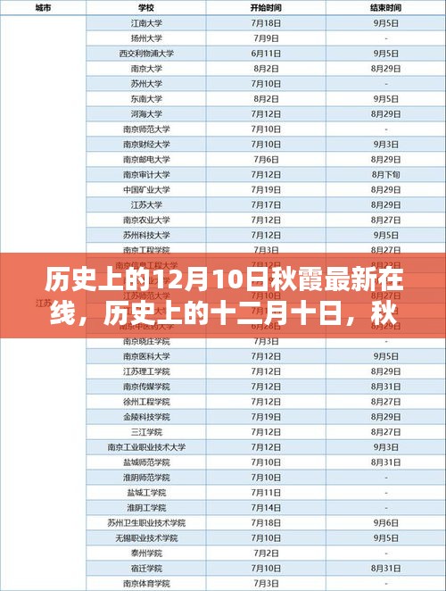 历史上的十二月十日，秋霞最新在线的辉煌时刻回顾