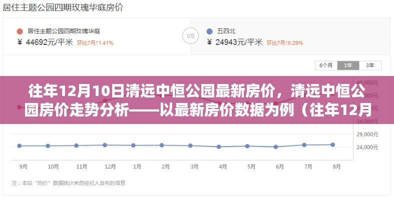 清远中恒公园最新房价走势分析，以历年数据为例（往年12月10日）